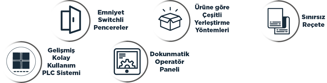 koli açma ve ürün yerleştirme makinesi