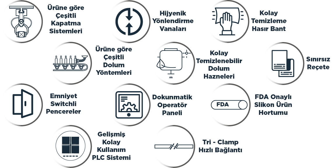 lineer sistem dolum kapatma makinesi
