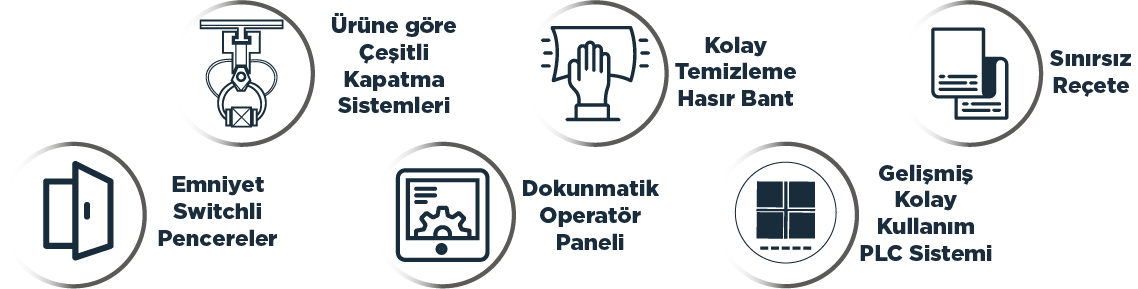 lineer sistem kapak kapatma makinesi